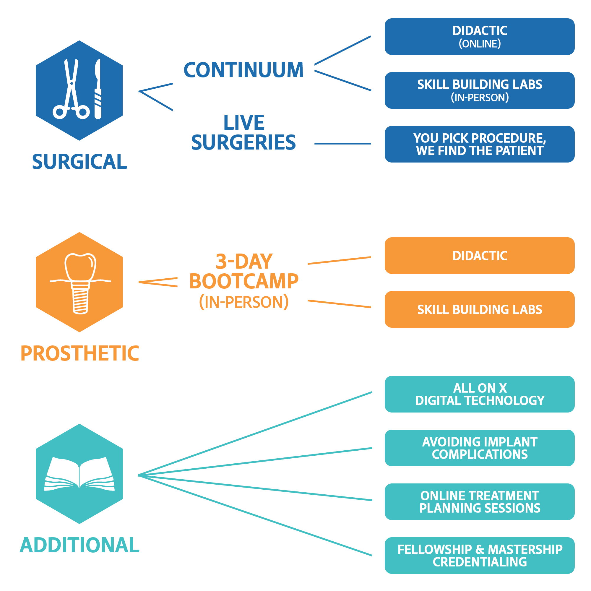 dental-implant-courses-training-ce-resnik-implant-institute